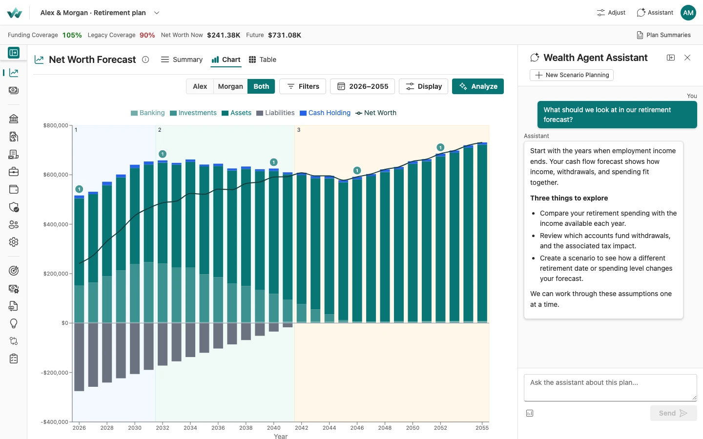 The actual WealthAgent AI assistant alongside a sample net worth forecast, discussing income, withdrawals, and retirement spending assumptions.