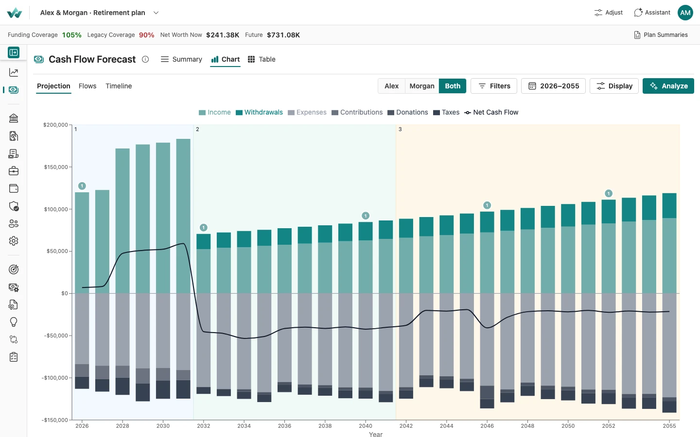 The WealthAgent Cash Flow Forecast showing sample income, spending, and taxes, with a long-term chart on desktop and an inflow/outflow summary on mobile.