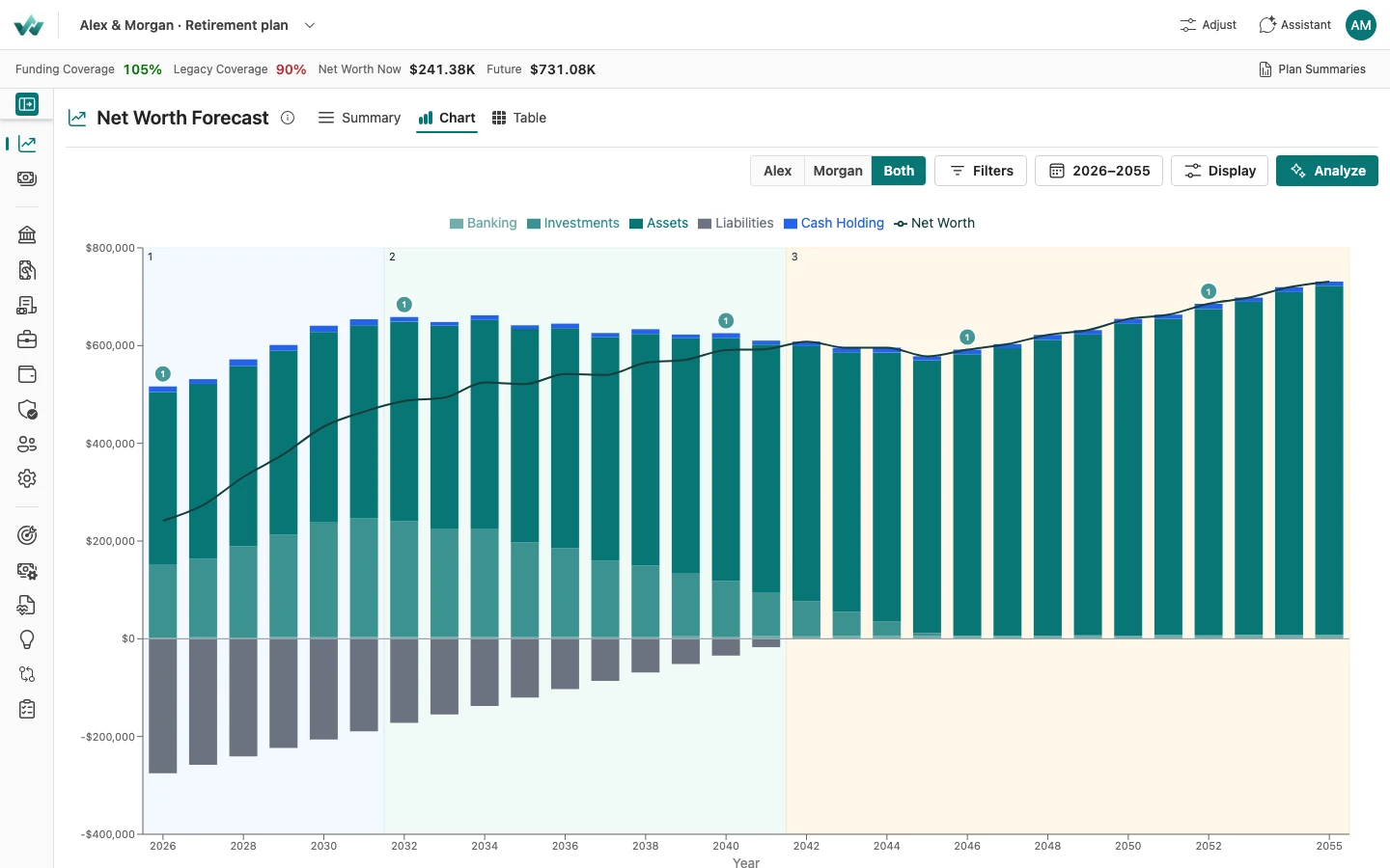 The WealthAgent Net Worth Forecast: a sample household’s assets, liabilities, and retirement outlook. Desktop shows a 30-year chart; mobile shows the compact summary.